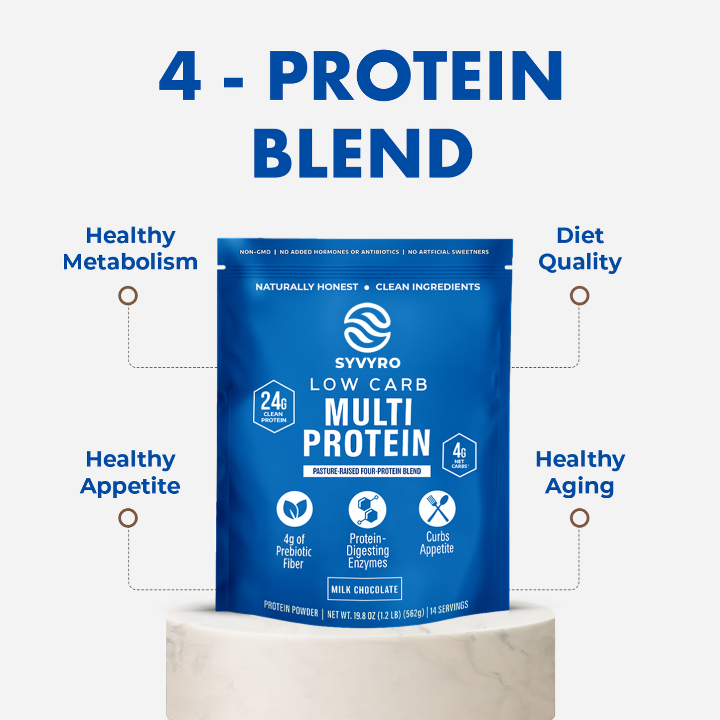 SYVYRO LOW CARB PROTEIN POWDER BLEND